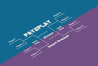 Smart Bracket + Smart Contracts: A Match Made in Heaven for Esport Event Organizers