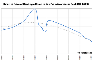 How to Save $4,000/year on Rent with One Email