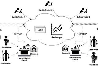 Introducing AfricaOS: a decentralized protocol to empower the Continent & Diaspora