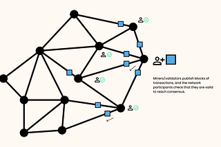 Ethereum 2.0 and Proof-of-Stake