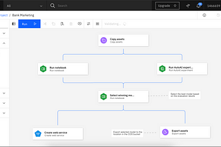 Exporting the winning model to an online web service and Cloud Object Storage location to be picked up by other teams.