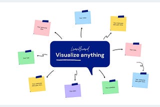 Work visually and innovate more in Jira, Confluence
