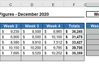 Mastering Excel’s IF Magic: A Step-By-Step Guide