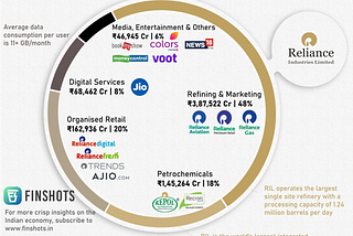 Indian tech’s reliance on RelianceJio. Should SaaS investors take note?