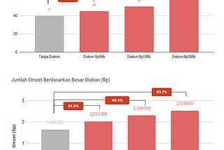 Menentukan Promo yang Efektif untuk Usaha Kecil & Menengah