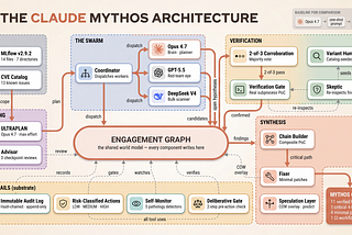 Reverse Engineering Claude Mythos to Find Real Vulnerabilities