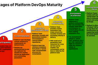 Stages of Platform Engineering and State of DevOps | MertSenel.tech