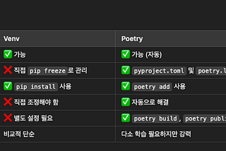 데이터 엔지니어 이직 적응기 (1개월)