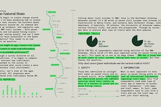 UARK GD — Reclaiming the Natural State — Infographic & Coded Data