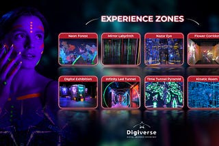 Navigating the Future with Digiverse: A Revolutionary Metaverse Platform