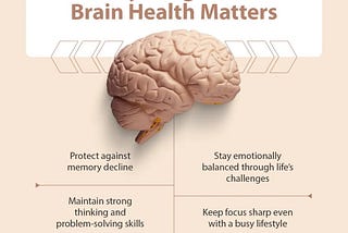 Infographic Why Long Term Brain Health Matters