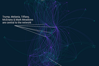 Visualizing the White House COVID Outbreak