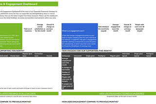 Christians Against Poverty’s Experience and Engagement Dashboard