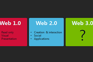 A supporting image on the topic of Web 2.0 and Web 3.0 differences.