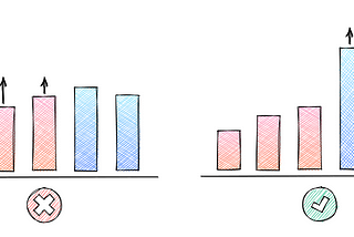 Identifying areas of growth: How to accelerate your advancement