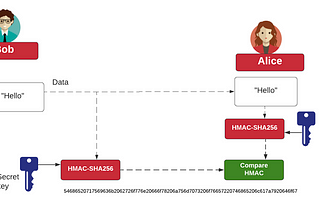 Do You Know The Difference Between HMAC and CMAC?
