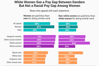 Why ‘median hourly rate’ analysis might not be enough to bridge the ethnic pay gap