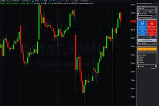 Risk Management: Techniques for Mitigating Losses in Trading