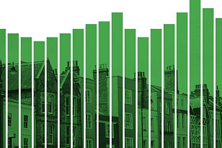 What’s actually going on with the property market (in 4 charts)