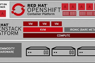 PART 1 — Red Hat OpenStack Platform (OSP) Service Telemetry  Framework (STF) with OpenShift…