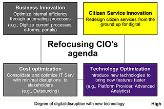 5 steps towards a government “Citizen Information Officer” — Step 1