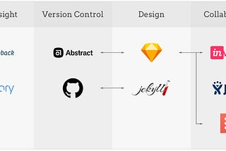 Design tools of today (part 2)