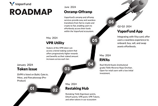 VaporFund Roadmap: Setting the Stage for 2024