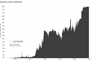 ETH Gas Fees Got You Down? Good News, Help is Around the Corner!