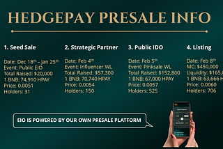 Experts predict HedgePay will hit the dollar 1 by observing its stunning performanceThe MarketWatch…