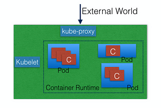 Pengenalan Kubernetes (3)