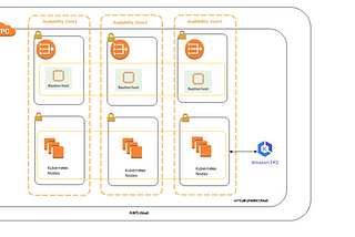 An Introduction to AWS Kubernetes