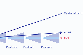 How to get things done faster?