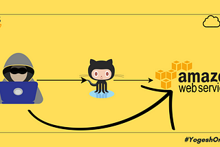 How GitHub action can compromise your AWS account??