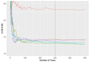 Boosting , Bagging, Random Forest