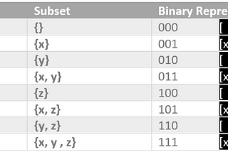 Find all subsets of a given set using bit manipulation