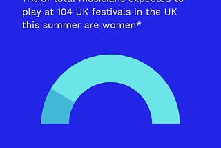 AIF Festivals are different to other festivals.