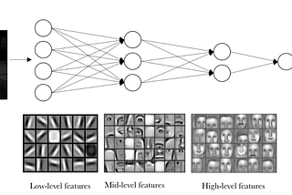 Neural Networks with GPU