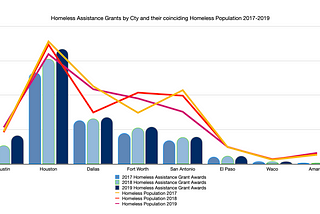 The Price Tag on Homelessness