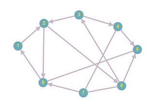 Kısıtlı Matematiksel Eniyileme (Optimizasyon): 10. Optimizasyon Problemlerinin Dağıtık Çözümü