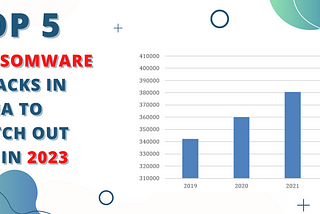 Top 5 Ransomware Attacks in India to Watch Out for in 2023