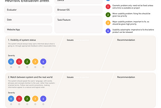 How to Conduct Heuristic Evaluation