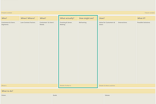 Design modeling canvas consisting of the following blocks: Present context & Future context, What is, Model of what is, Model of what could be, and Strategy