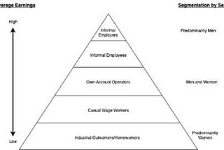 Towards a national database of workers
 in the informal sector: COVID-19 pandemic response and…