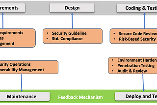 Information Security in Organisations