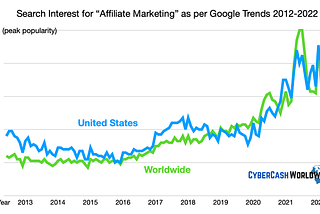 Why Affiliate Marketing Will Never Die: Adapting to Change and Embracing Technology
