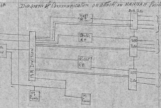 War Diary — 13th Signal Company, Royal Engineers (Vol 2: Mesopotamia, 1916)