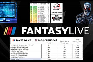 GFT NASCAR Fantasy Live AI BOT Scores Season High 210 Points