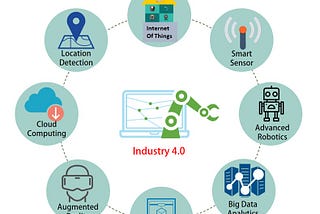 Small Arduino board can Implement an Industry 4.0 Framework