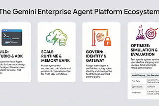 The Autonomous Enterprise: A Deep Dive into Gemini Enterprise Agent Platform