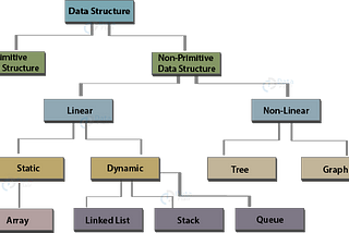 JavaScript data structures